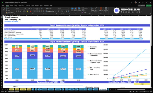 mobile sports betting platform financial model top revenue financialmodelslab