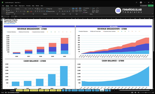mobile tailoring financial model charts financialmodelslab