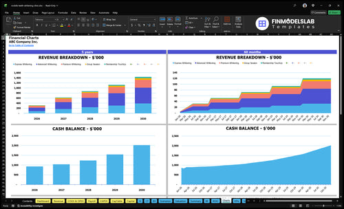 mobile teeth whitening clinic financial model charts financialmodelslab