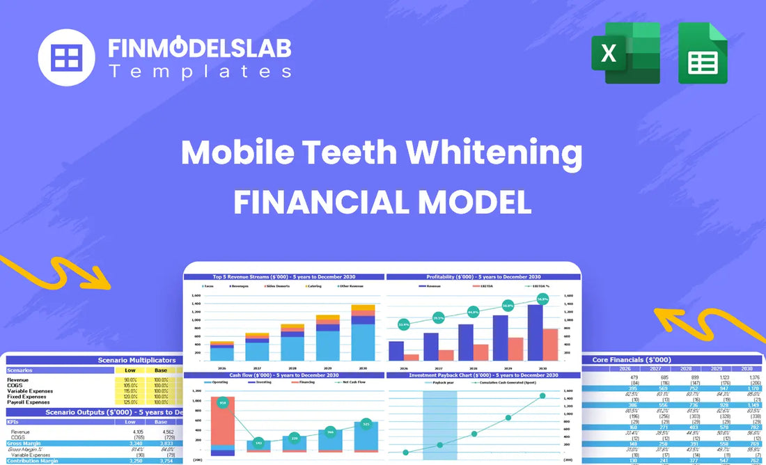Mobile Teeth Whitening Financial Model - overview image representing the model’s structure and key sections, showing how it helps founders forecast revenue, costs, cash runway and investor-ready outputs.