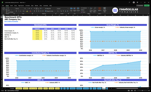 mobile teeth whitening clinic financial model kpis financialmodelslab