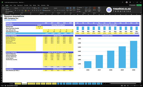 mobile teeth whitening clinic financial model revenue financialmodelslab