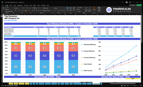 mobile teeth whitening clinic financial model top revenue financialmodelslab