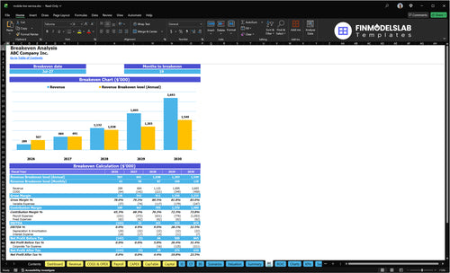 mobile tire service financial model break even financialmodelslab