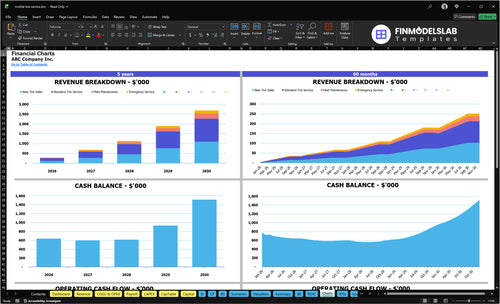 mobile tire service financial model charts financialmodelslab