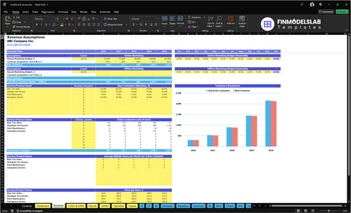 mobile tire service financial model revenue financialmodelslab