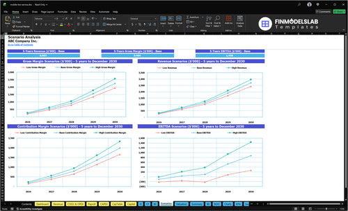 mobile tire service financial model scenarios financialmodelslab