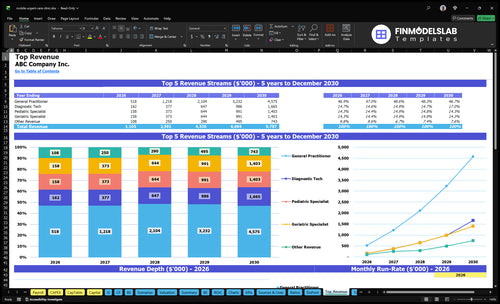 mobile urgent care clinic financial model top revenue financialmodelslab