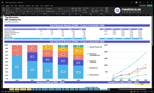 mobile veterinary clinic financial model top revenue financialmodelslab