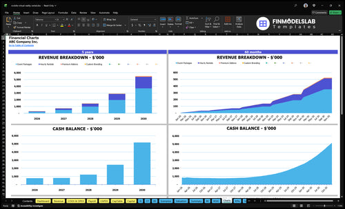 mobile virtual reality rental financial model charts financialmodelslab