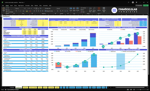 mobile virtual reality rental financial model dashboard financialmodelslab