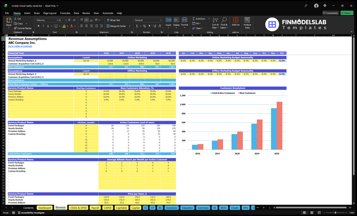 Mobile VR Rental Revenue worksheet showing marketing, customer cohorts, service levels, hours payable and hourly rates