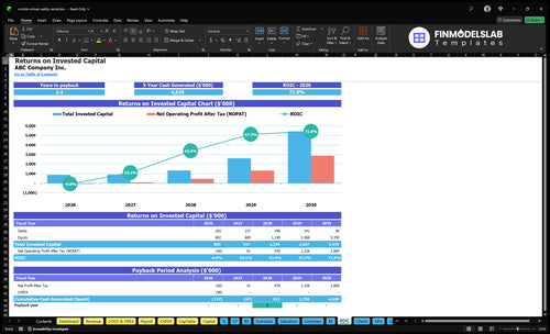 mobile virtual reality rental financial model roic financialmodelslab