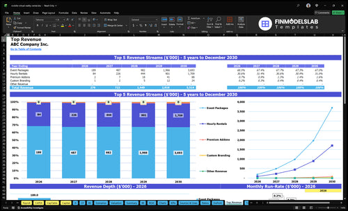 mobile virtual reality rental financial model top revenue financialmodelslab