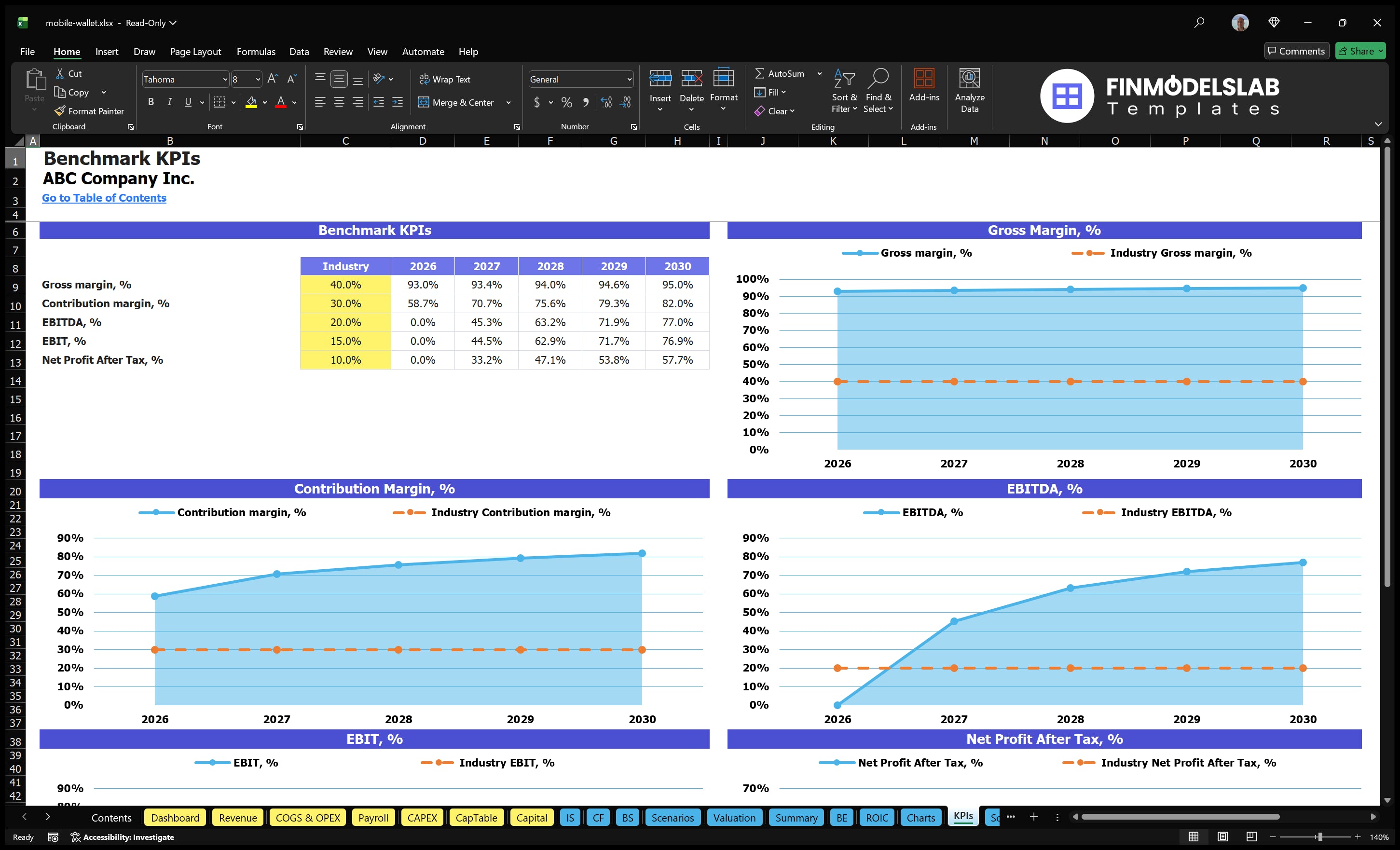 mobile wallet financial model kpis financialmodelslab
