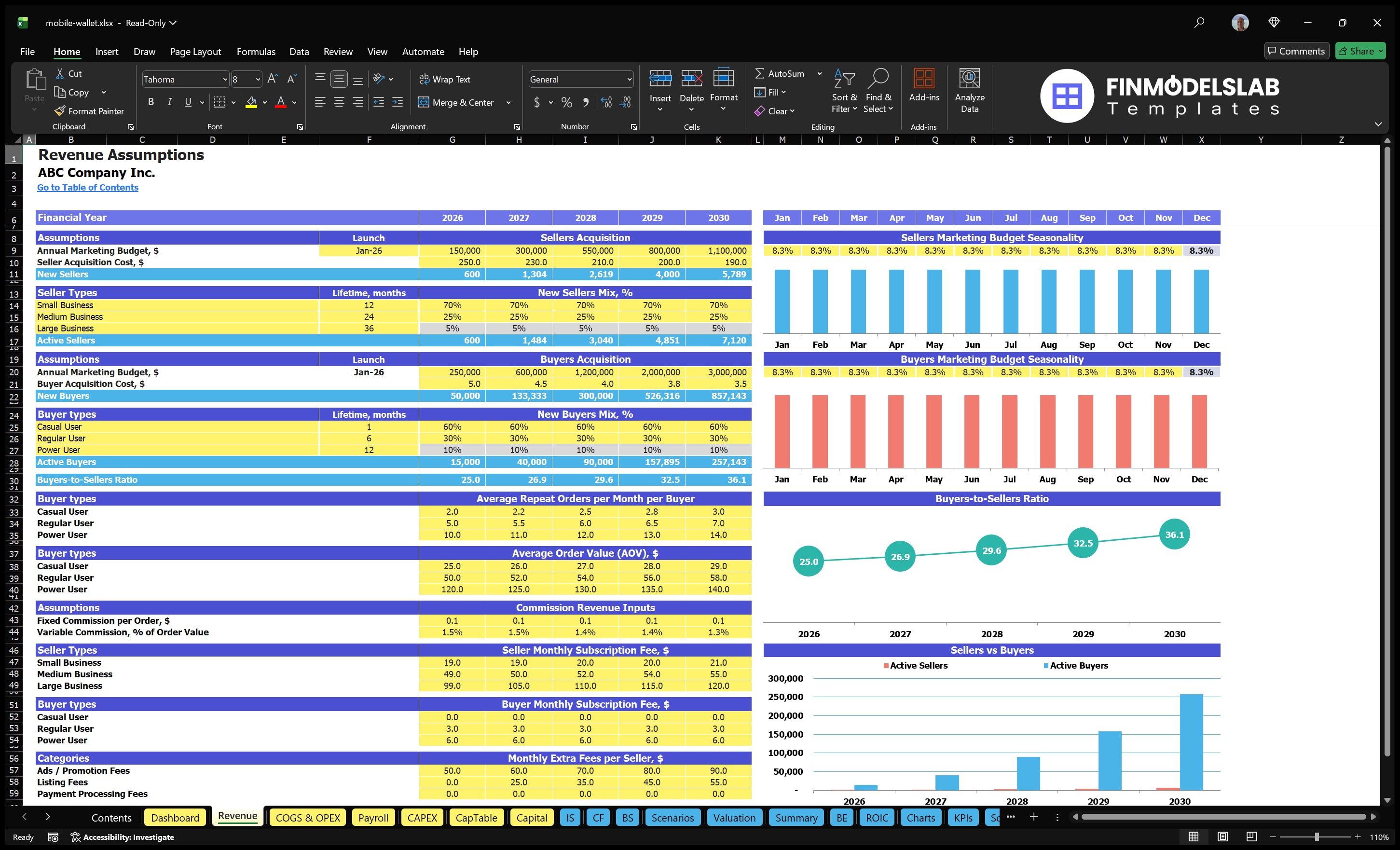 mobile wallet financial model revenue financialmodelslab
