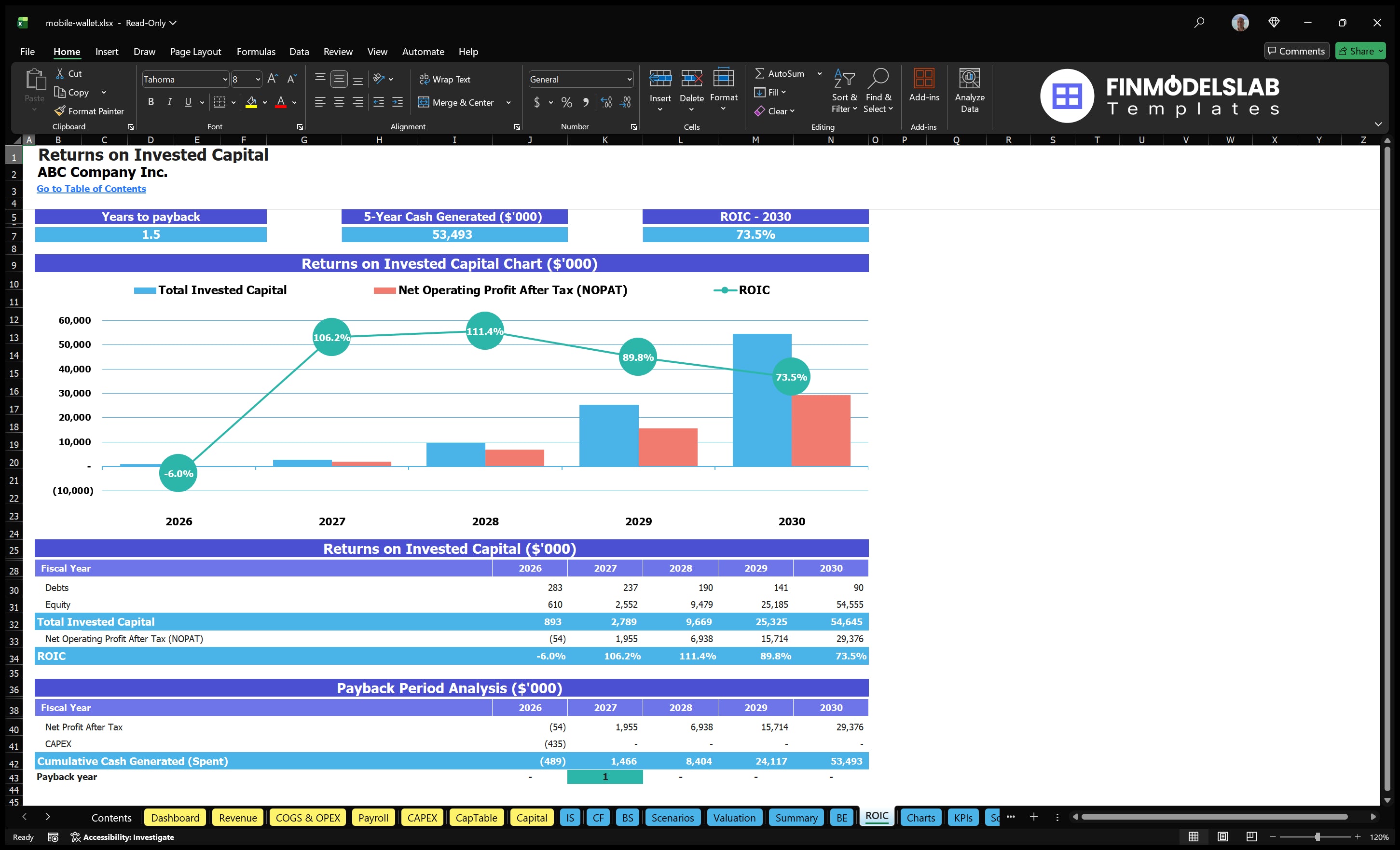 mobile wallet financial model roic financialmodelslab