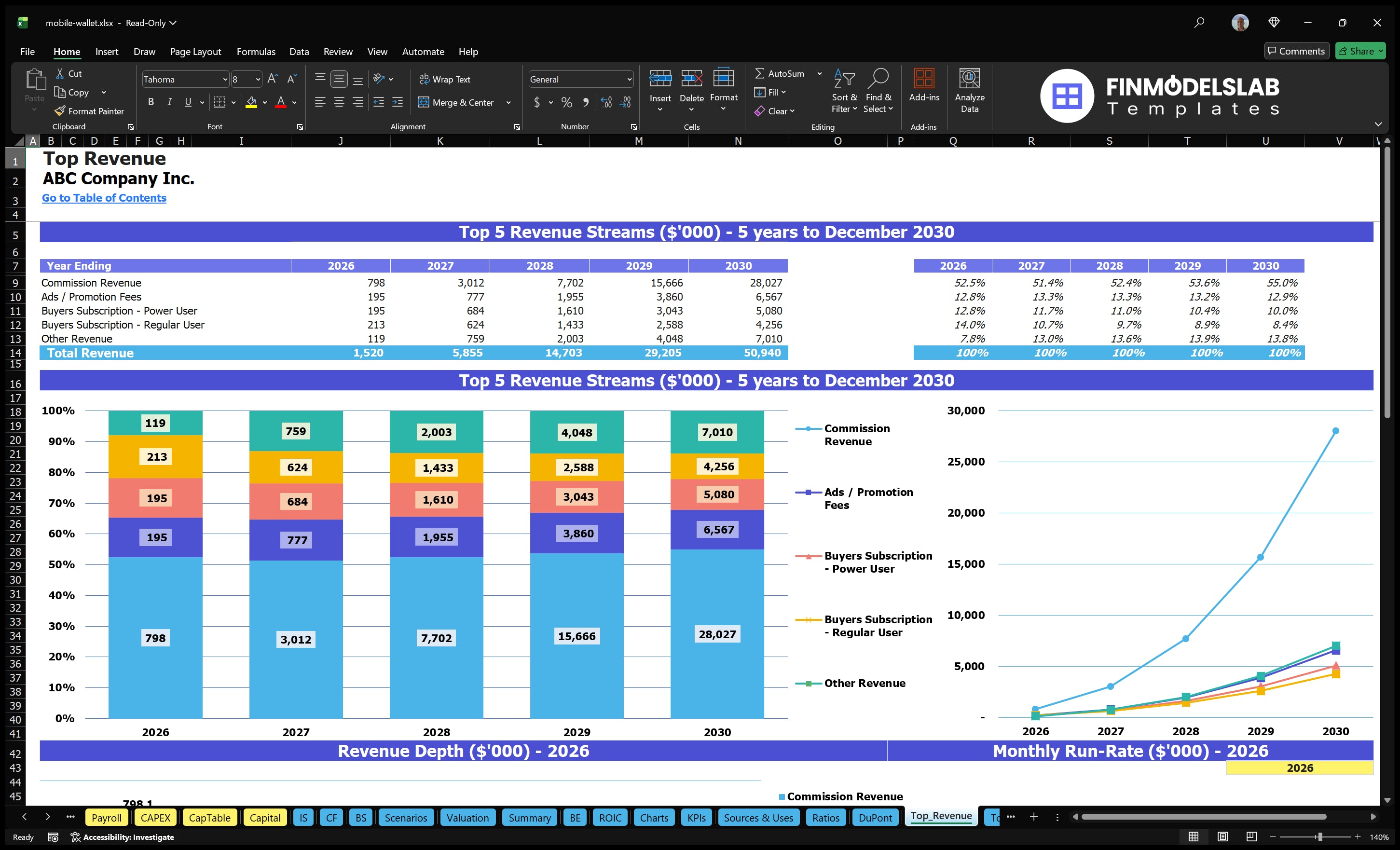 mobile wallet financial model top revenue financialmodelslab