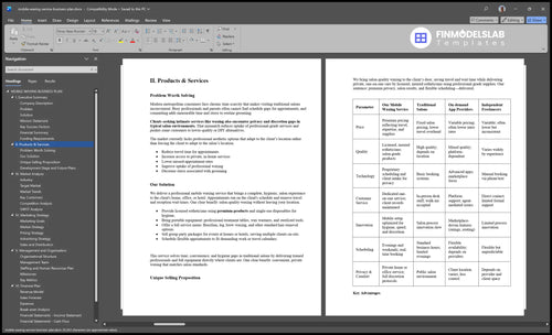 mobile waxing service business plan product financialmodelslab