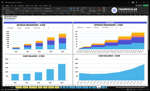 mobile waxing service financial model charts financialmodelslab