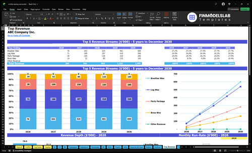 mobile waxing service financial model top revenue financialmodelslab
