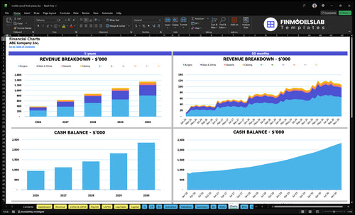 mobile wood fired pizzas financial model charts financialmodelslab