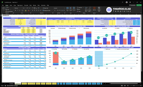 Mocktail Bar Financial Model dashboard summarizing key KPIs, runway, cash position and performance with a dynamic dashboard for investor-ready reporting and clear cash-flow visibility.