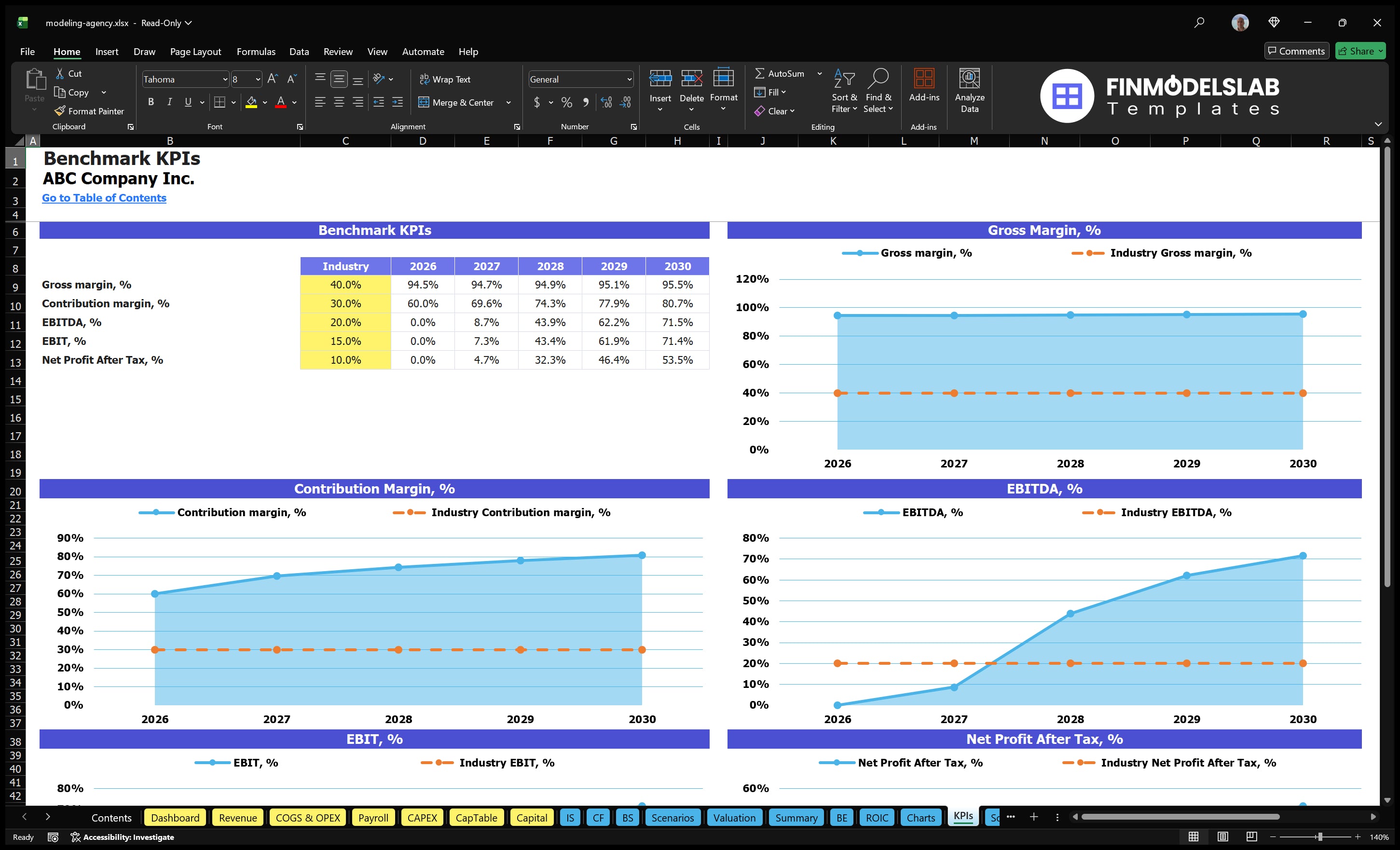 modeling agency financial model kpis financialmodelslab