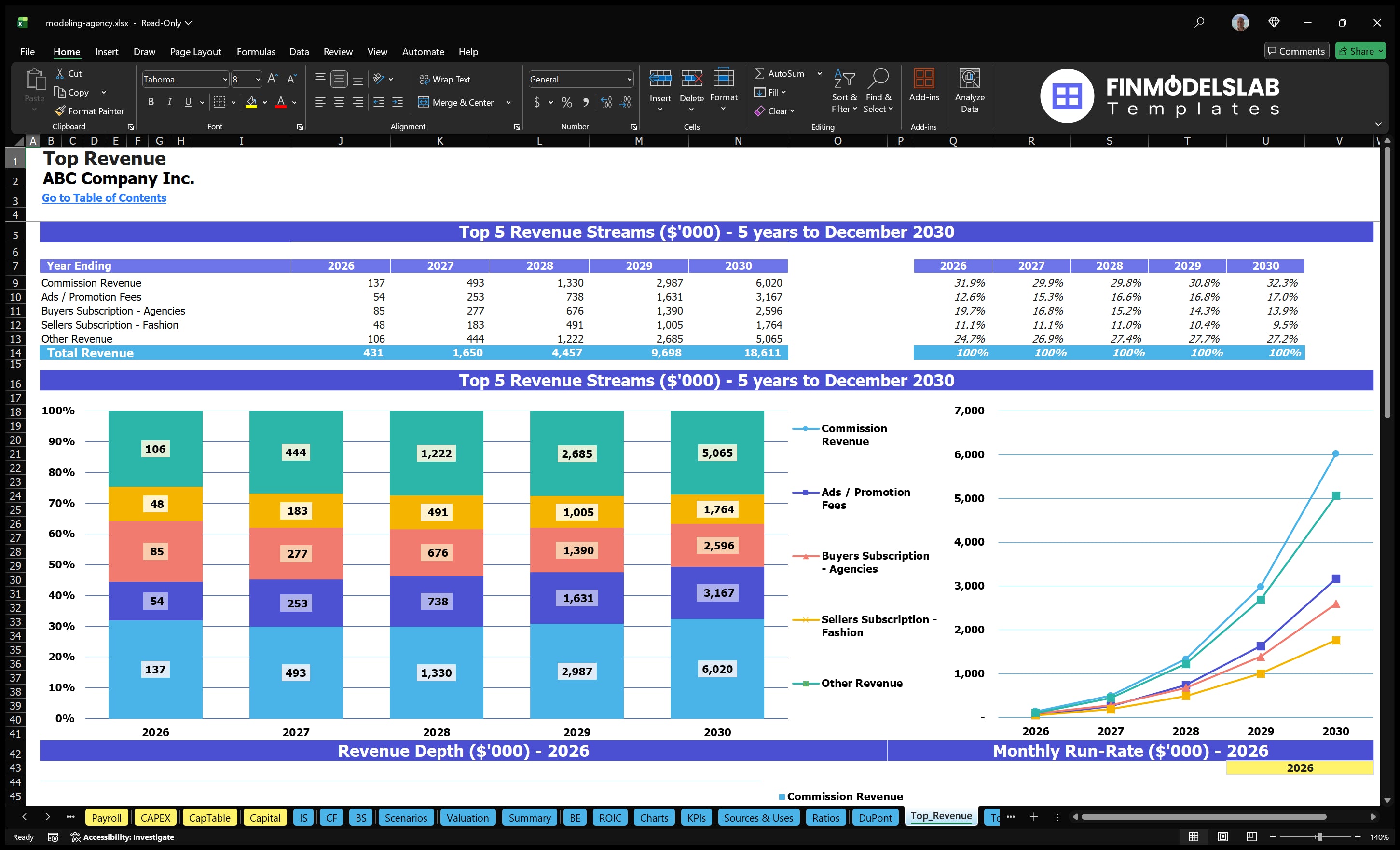 modeling agency financial model top revenue financialmodelslab