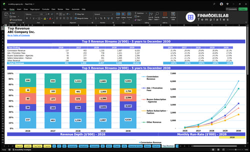 modeling agency financial model top revenue financialmodelslab