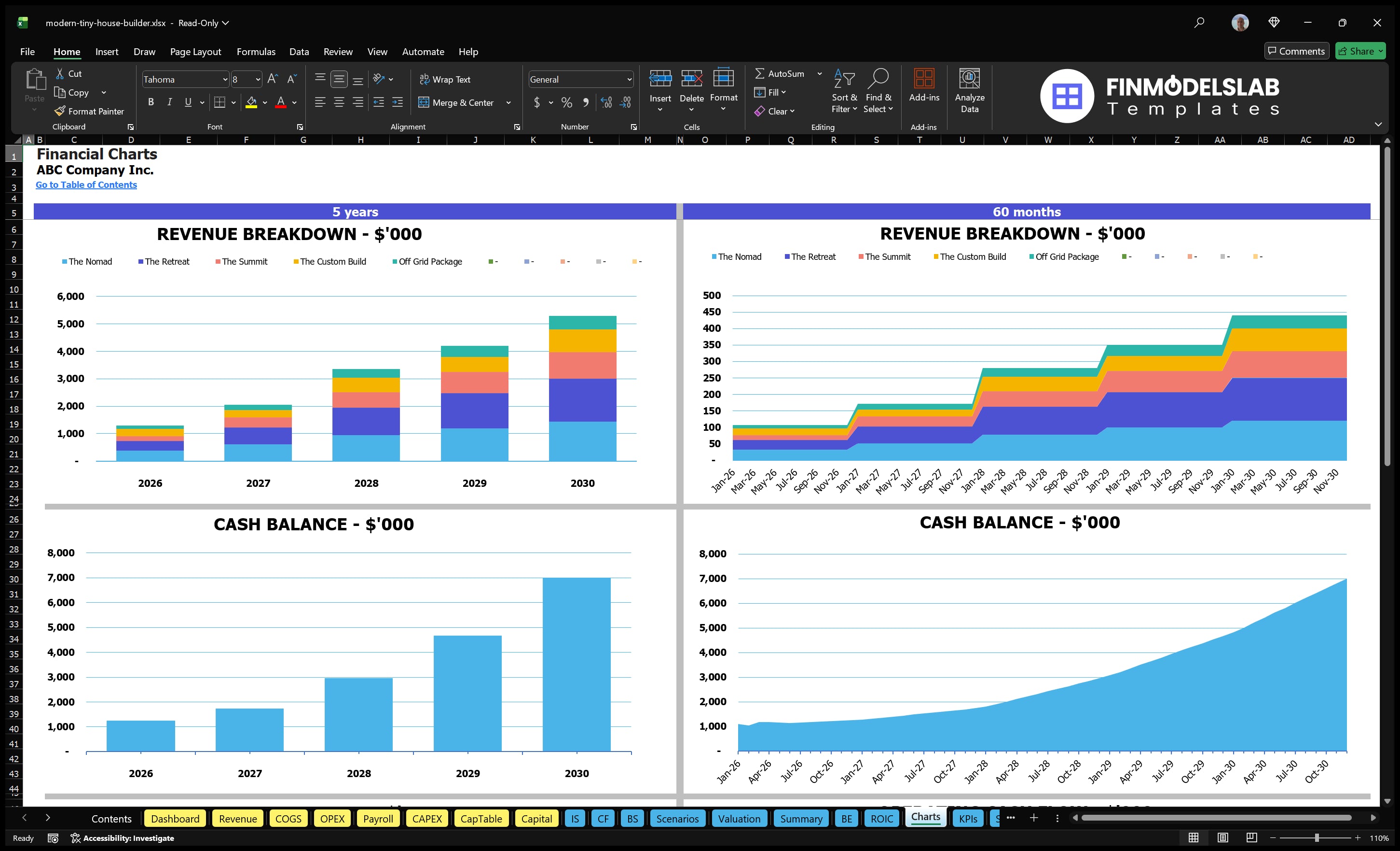 modern tiny house builder financial model charts financialmodelslab