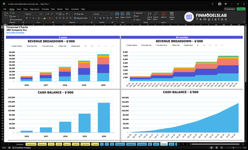 modular and prefabricated construction financial model charts financialmodelslab