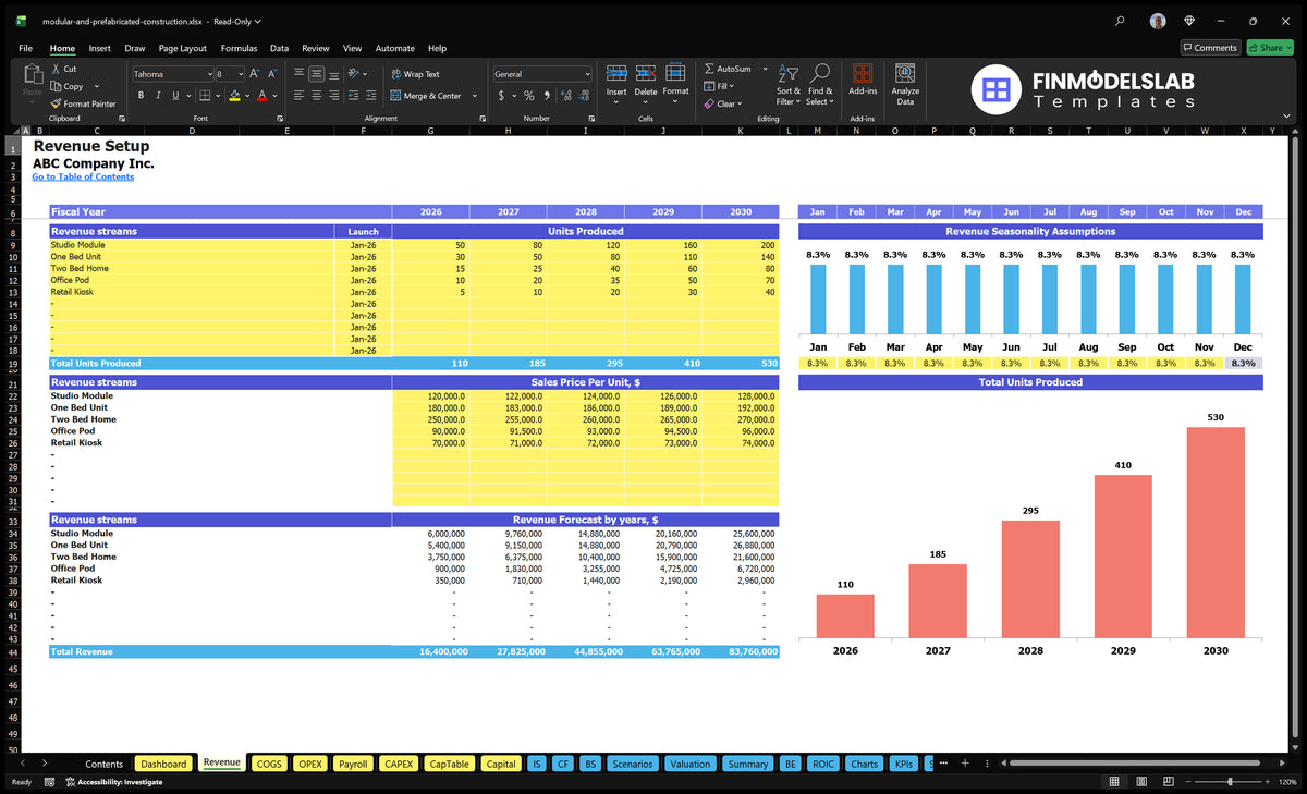 The revenue working sheet showing modular product lines, unit volumes, prices, seasonality and revenue forecasts