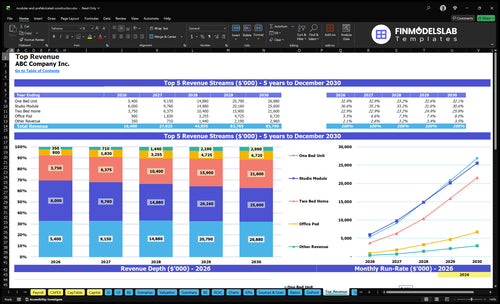 modular and prefabricated construction financial model top revenue financialmodelslab