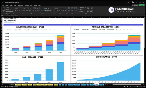modular led panel financial model charts financialmodelslab