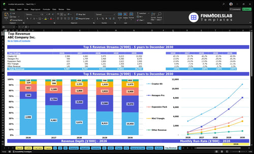 modular led panel financial model top revenue financialmodelslab