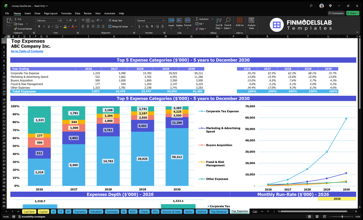Money Transfer Service Model: 5-Year Projections, 3-Mo Breakeven