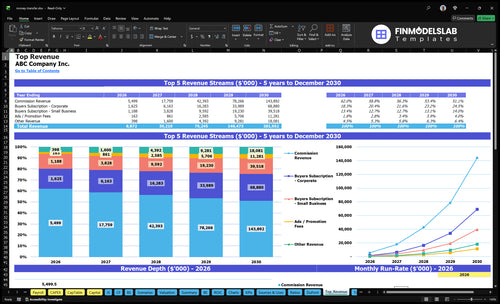 money transfer financial model top revenue financialmodelslab