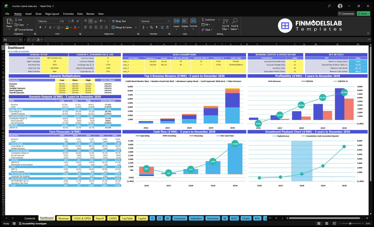 A sales monitoring navigation desk showing model setting, scenarios multiples, key indicators, revenue mix, profitability, cash flow and return charts