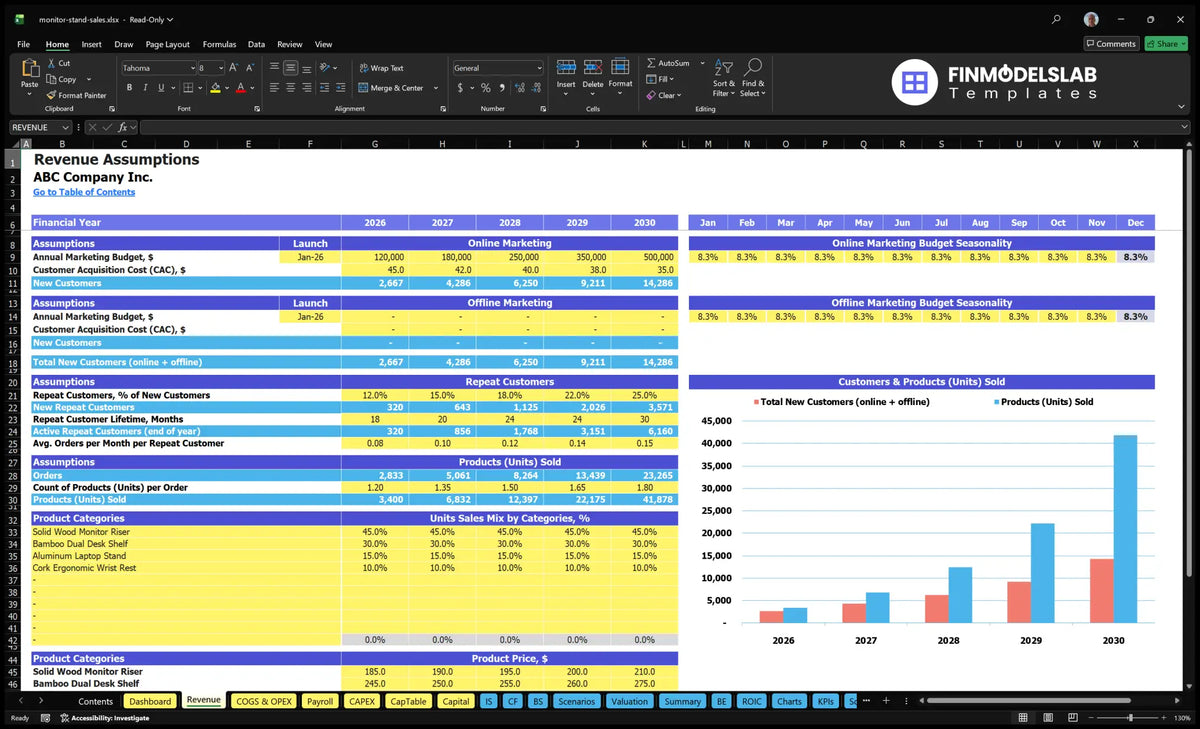 Rotary spreadsheet Monitor Stand Sales showing online and offline marketing, cost of customer acquisition, assumptions about recurring customers, orders, product mix and category prices