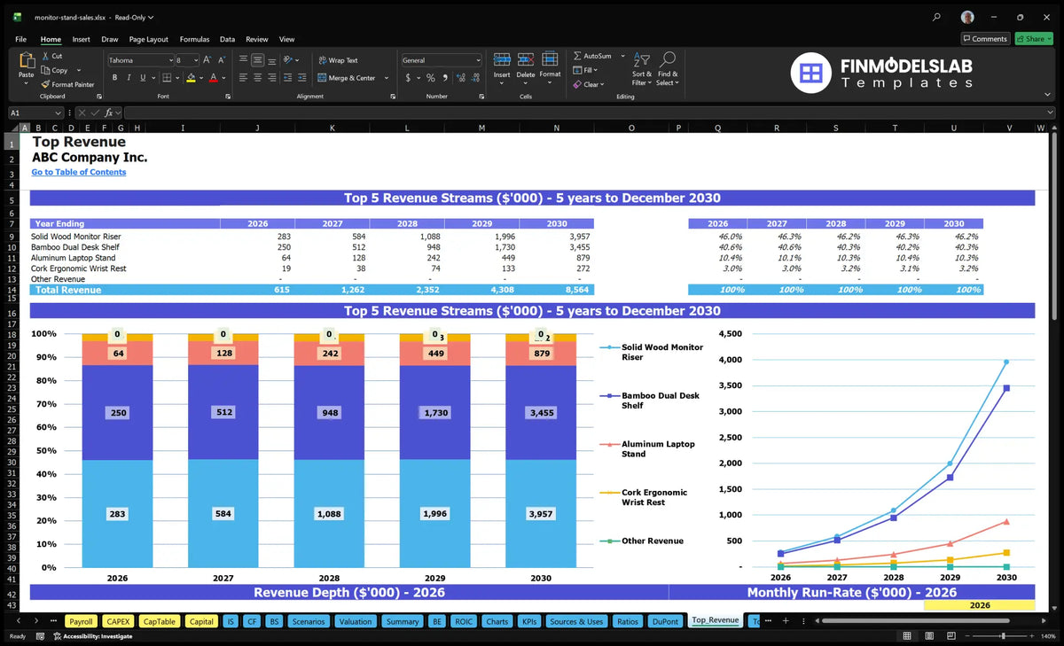 Monitor Stand Sales Model: 5Yr Proj $615K Rev 14Mo Breakeven