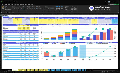 monogramming service financial model dashboard financialmodelslab