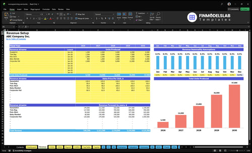 monogramming service financial model revenue financialmodelslab