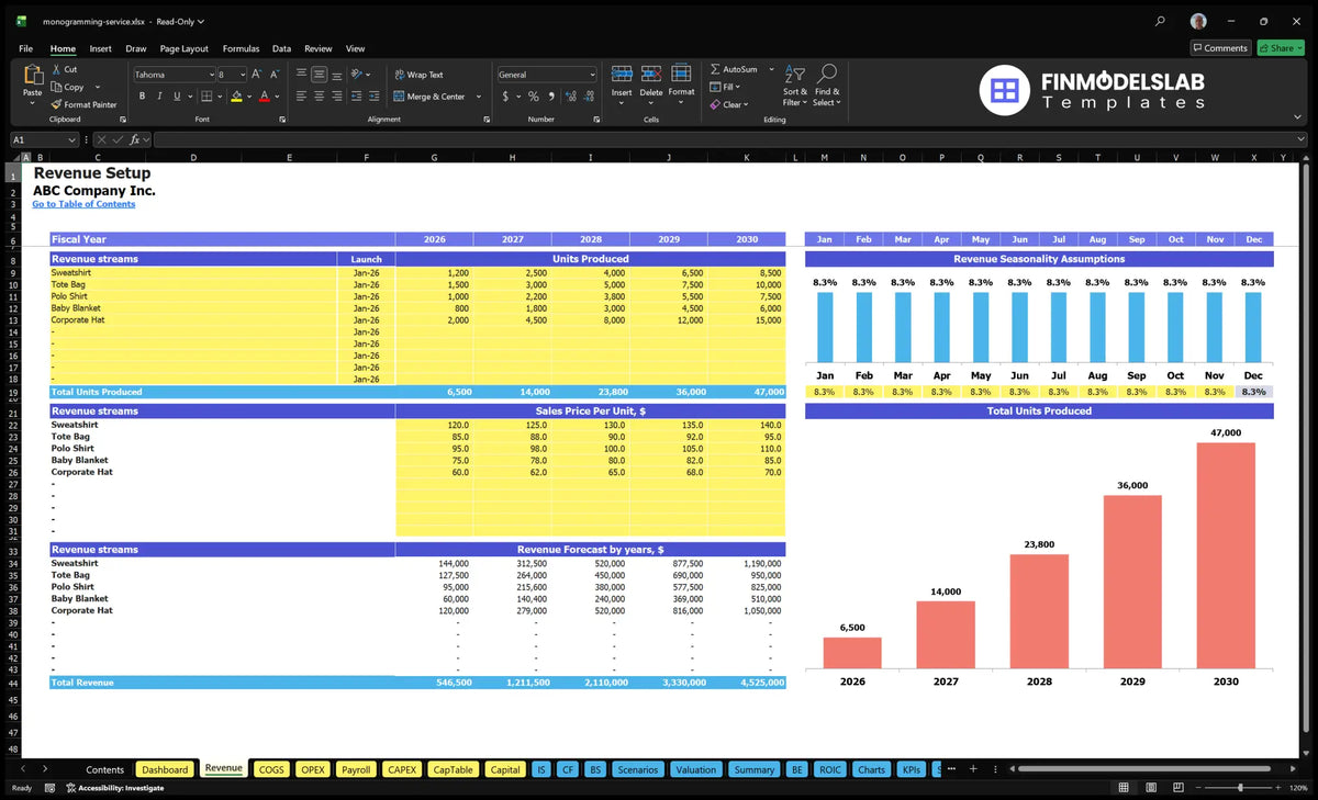 The spreadsheet of the revenue configuration for Monogramming and Embroidery Service showing the introduction of products, units produced, sales price per unit, monthly seasonality and revenue forecasts