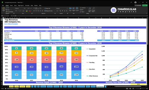 monogramming service financial model top revenue financialmodelslab