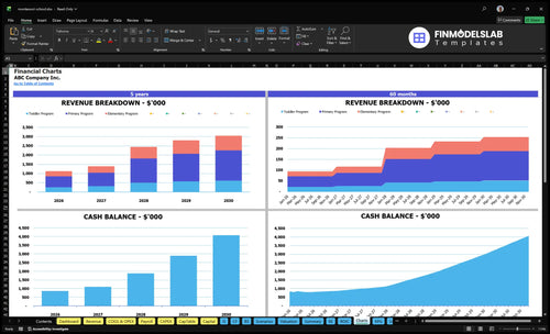 montessori school financial model charts financialmodelslab