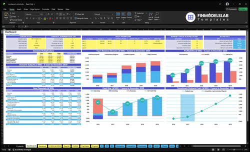 montessori school financial model dashboard financialmodelslab
