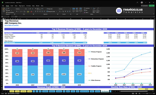 montessori school financial model top revenue financialmodelslab
