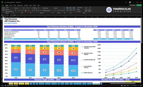 moon phase calendar financial model top revenue financialmodelslab