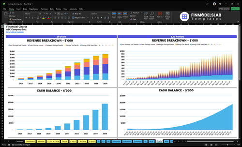 moringa farming financial model charts financialmodelslab